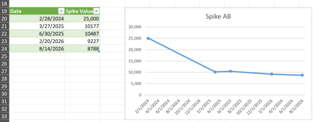 SpikeAB