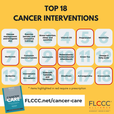 Top 18 Cancer Interventions 1080x1080