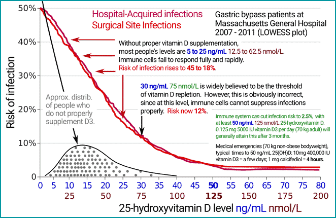 Quraishi-RNY-vitaminD-hosp-infections-04d-UK-08-framed-detail-for-FLCCC-Vit-D-protocol