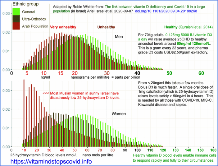 Israel-25OHD-new-colours-and-text