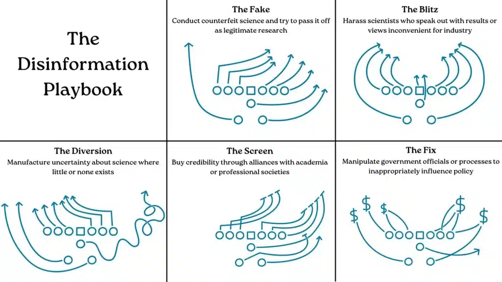 The Disinformation Playbook
