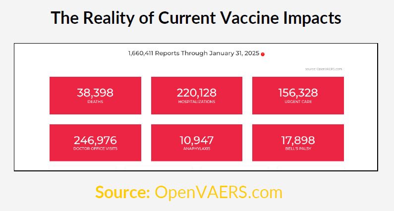 current vaccine impacts