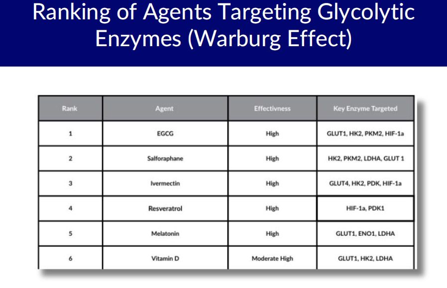 agents targeting glycolytic enzymes