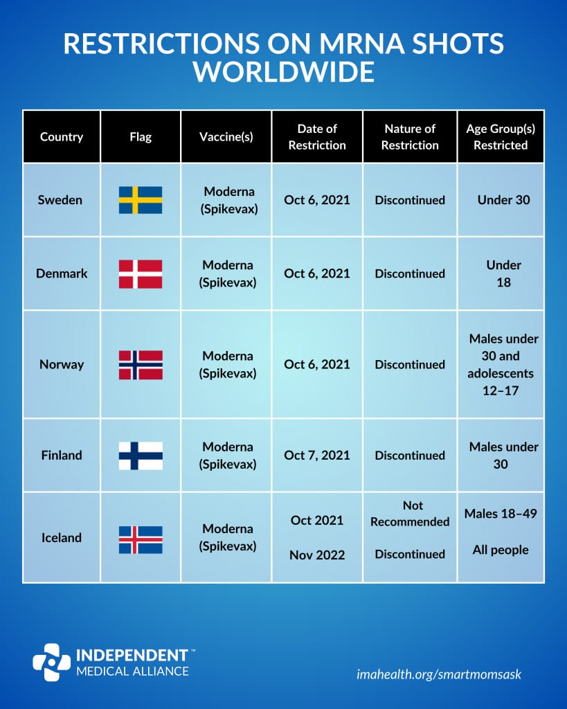 list of countries mrna 1 list of mRNA restrictions by country - chart 1