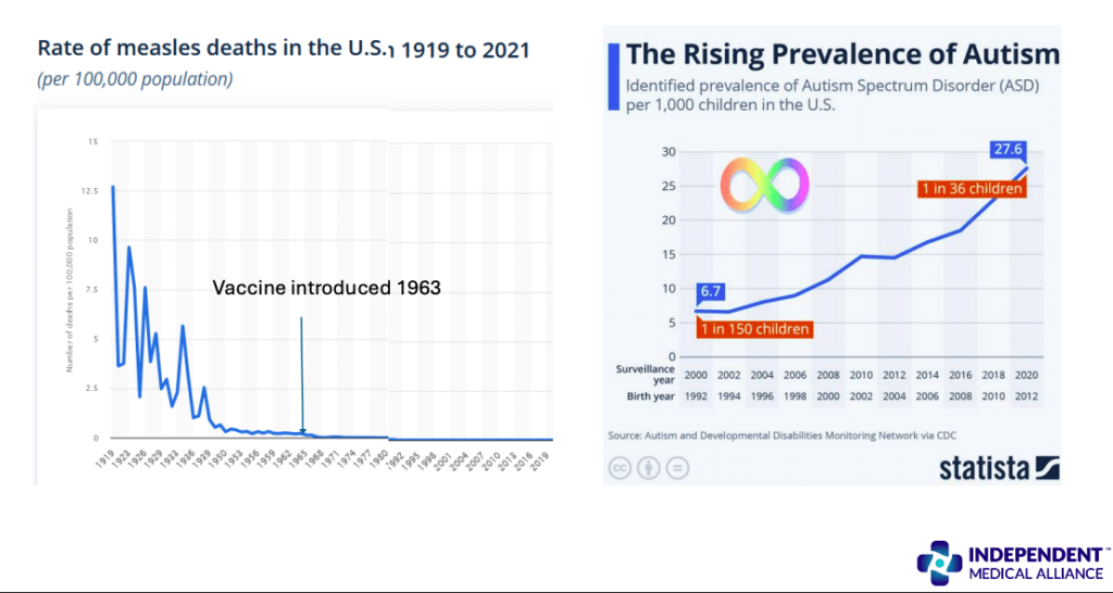 rates:rising prevalence of autism