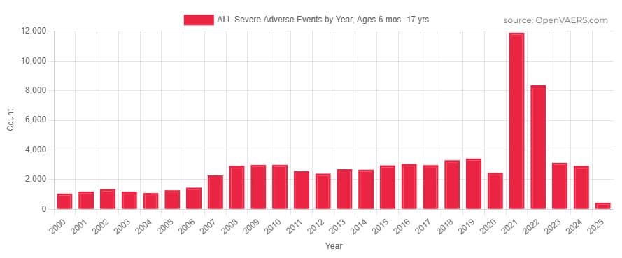vacccine adverse events in children Adverse vaccine events in children