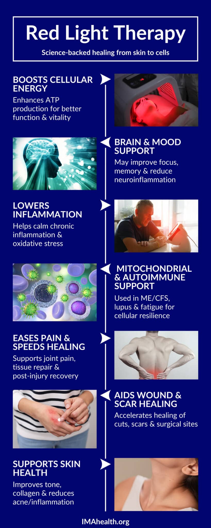 IMA red light therapy benefits infographic