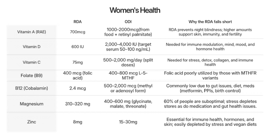 rda women