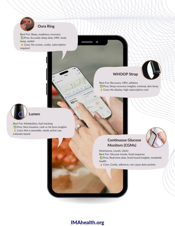 wearables biohacking cover