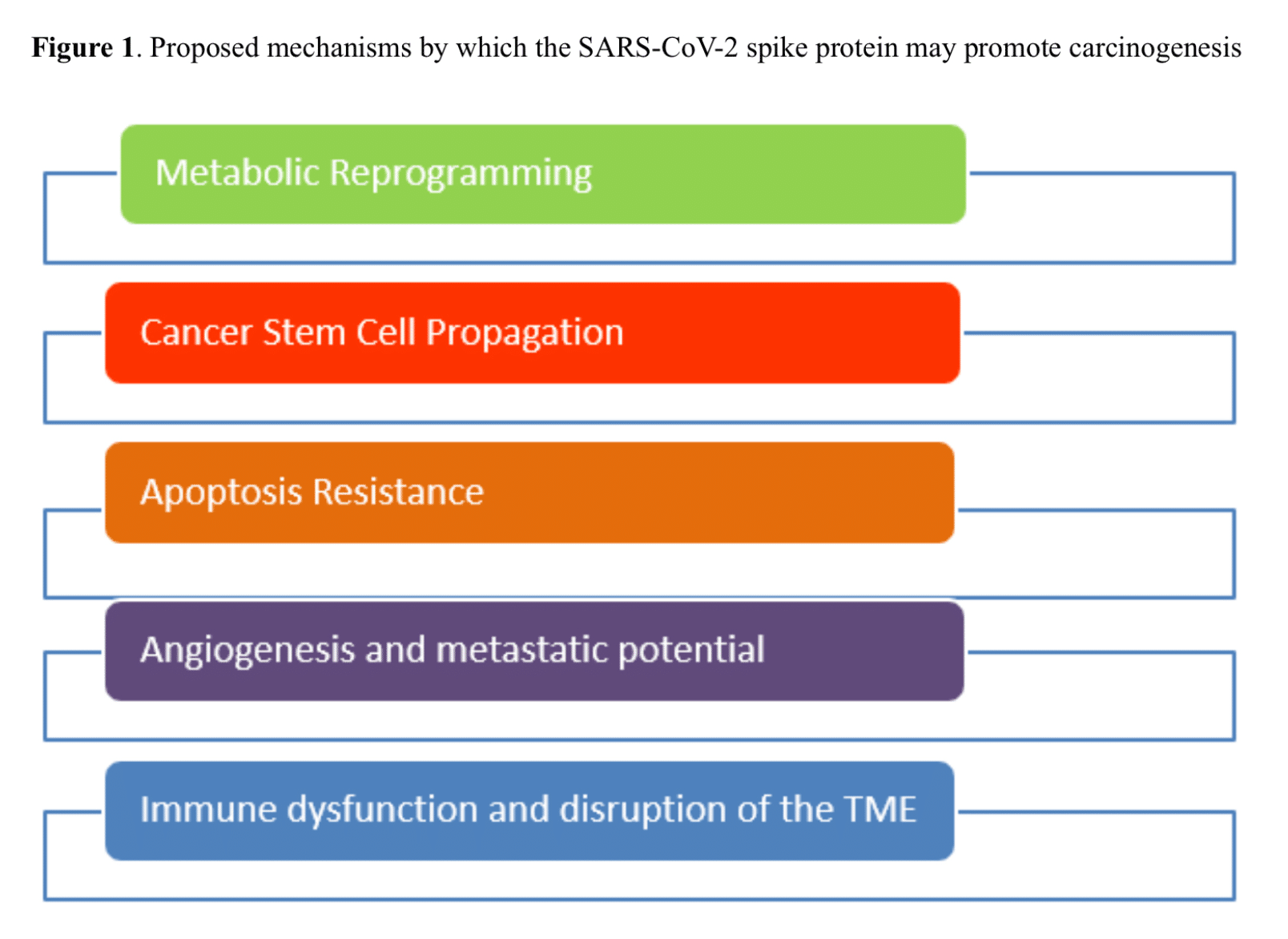 mechanism for carcinogenesis mechanism for carcinogenesis