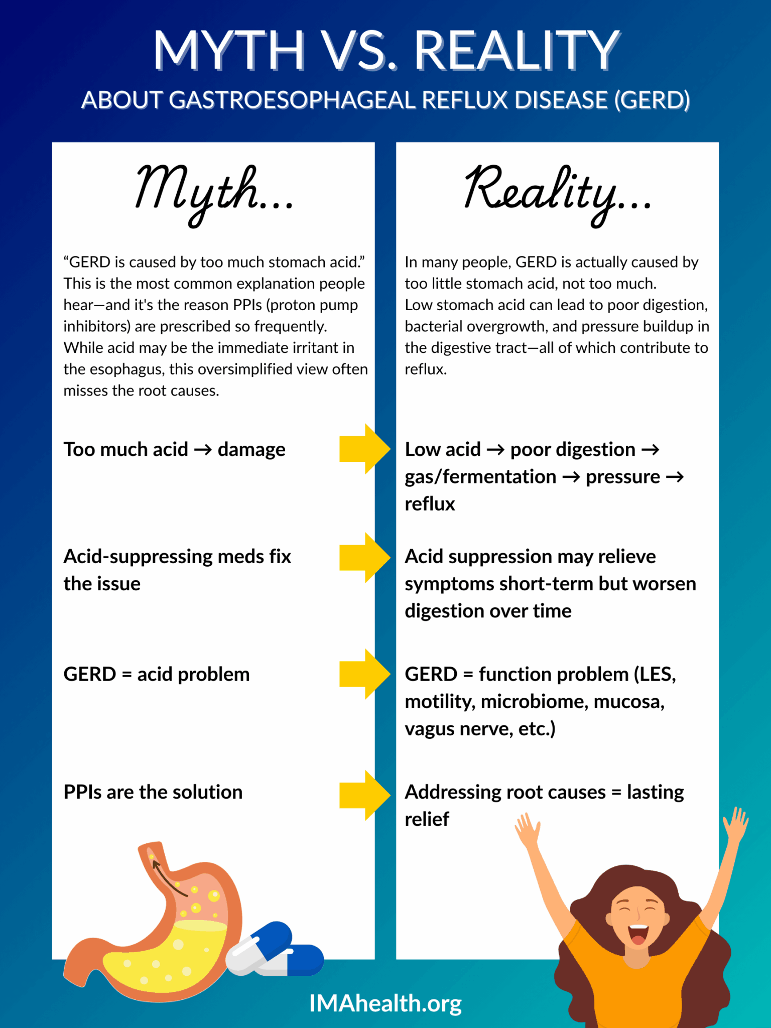 gerd root causes myths gerd root causes myths