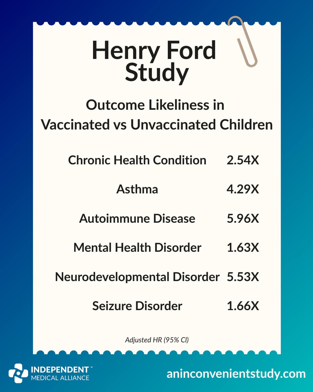 Henry Ford study findings Henry Ford study findings