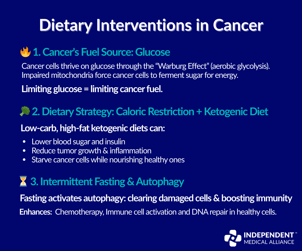 key dietary interventions for cancer