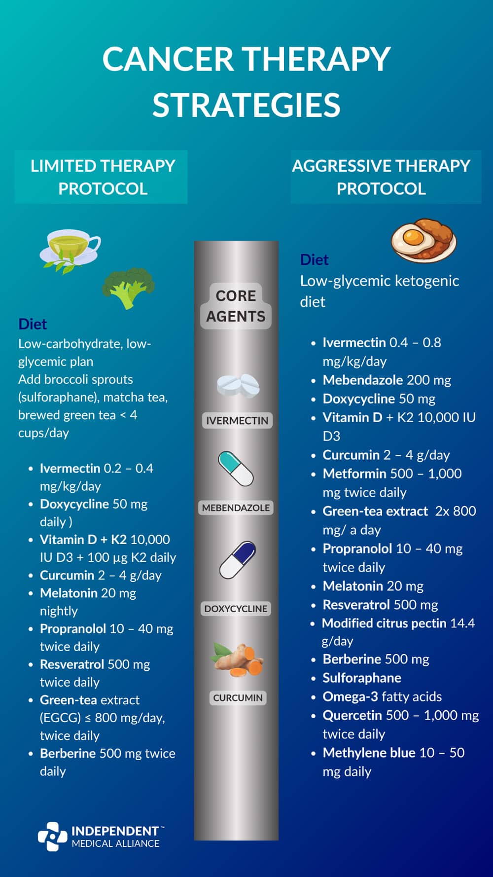 cancer therapies infographic