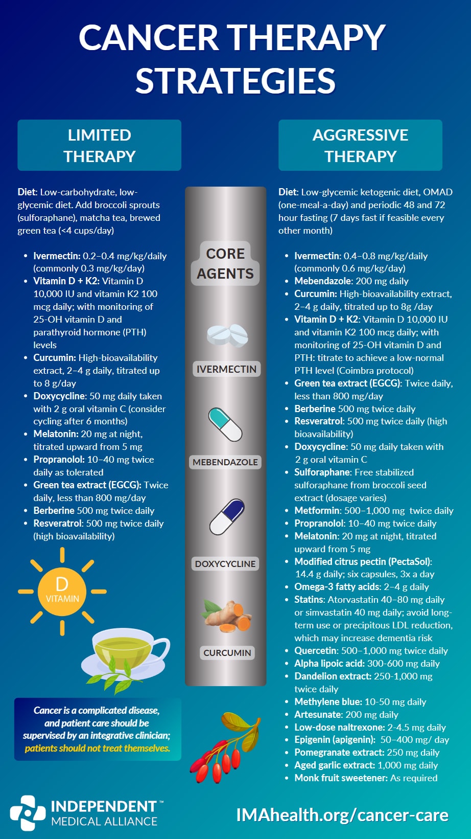 cancer therapies infographic