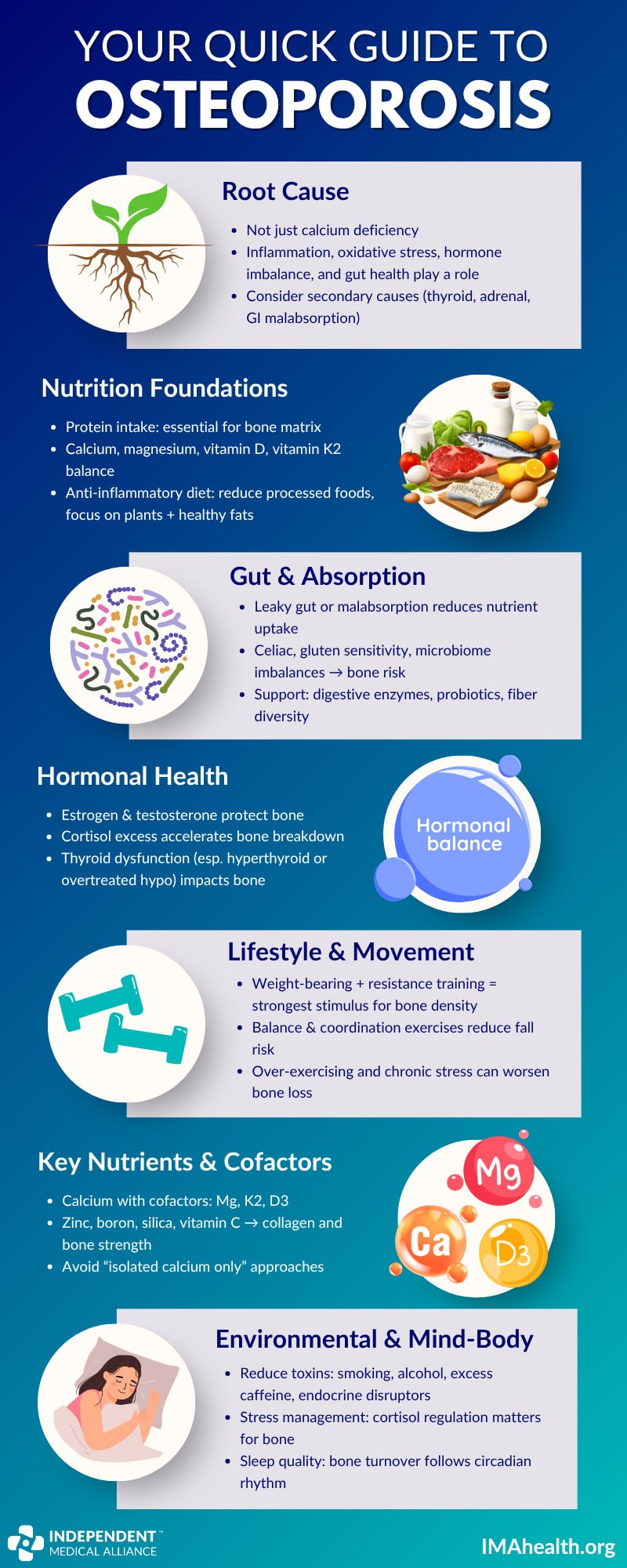 quick osteoporosis guide