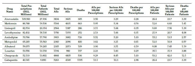 table 3 DARE-SAFE study table 3 DARE-SAFE study