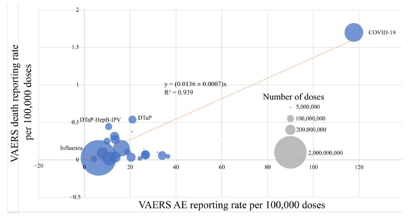 VAERS deaths reporting DARE-SAFE method VAERS deaths reporting DARE-SAFE method