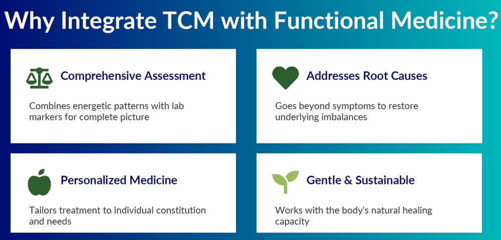 why integrate tcm medicine