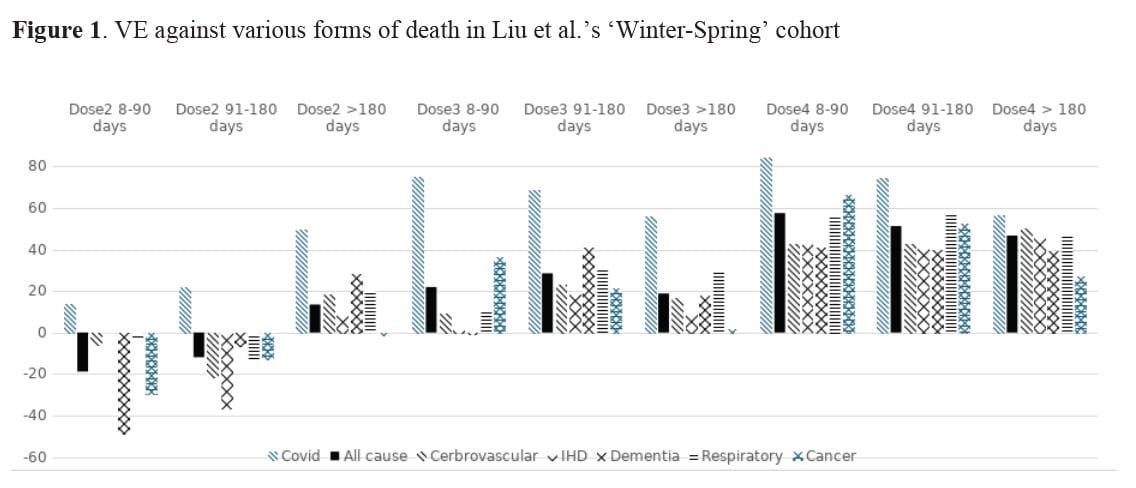 figure 1 ve against various of death