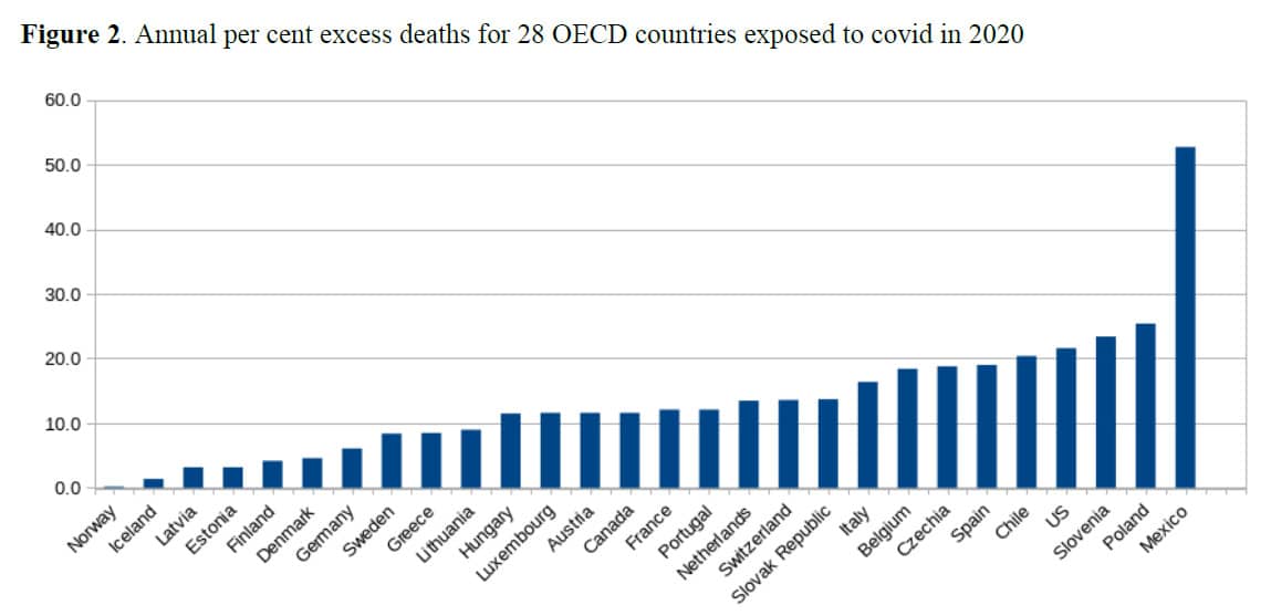 figure 2 annual per cent excess deaths