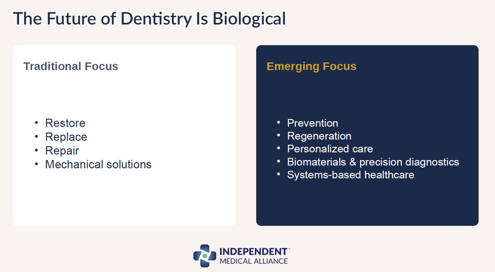 The future of dentistry is biological - traditional focus versus emerging focus